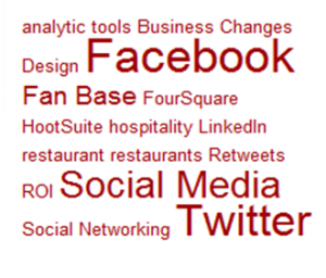 Tag Cloud